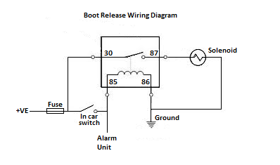 Boot release.png