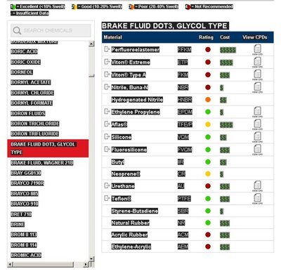 O-Ring Chemical Compatibility Chart Marco Rubber.JPG